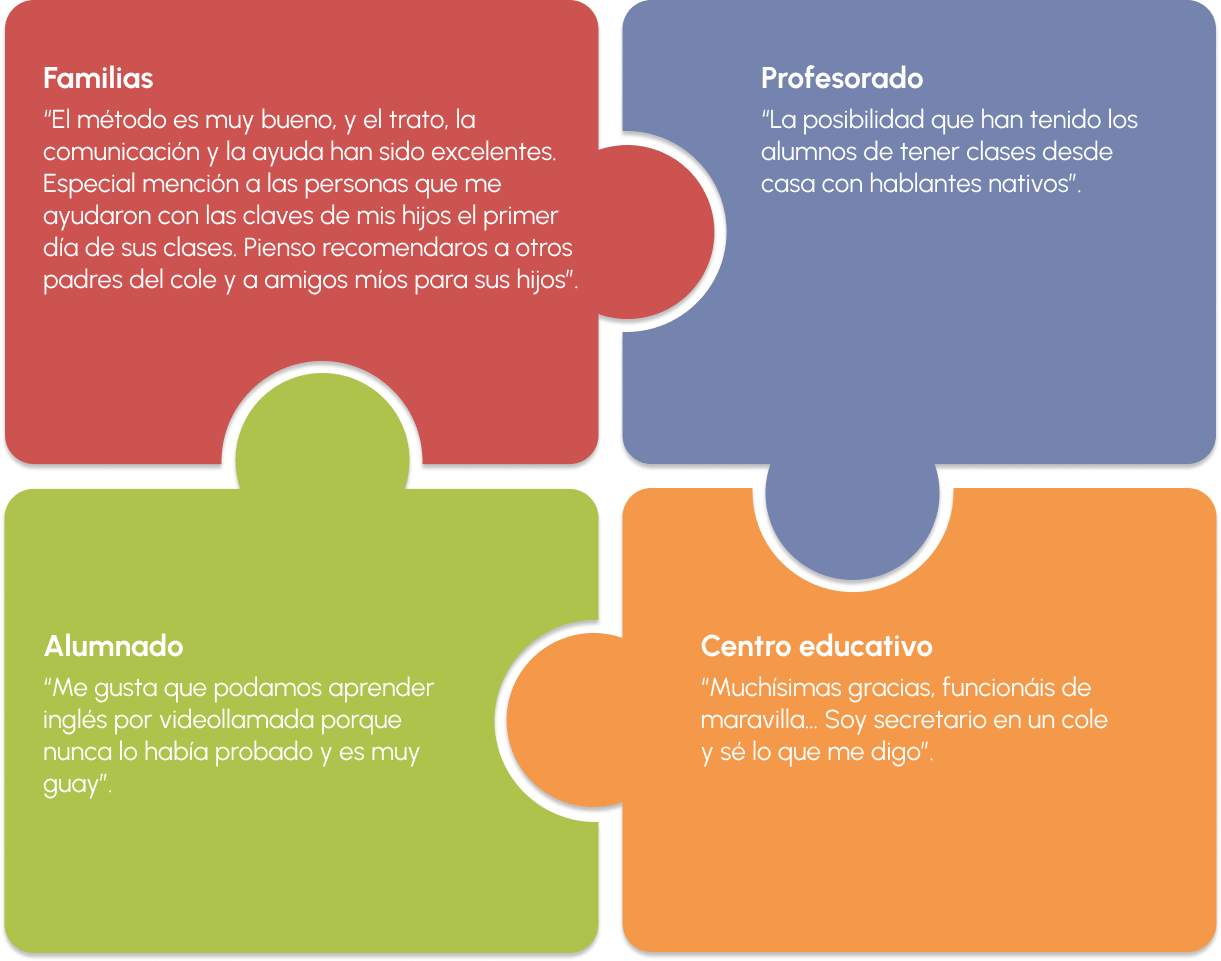 opiniones sobre burlington live speaking